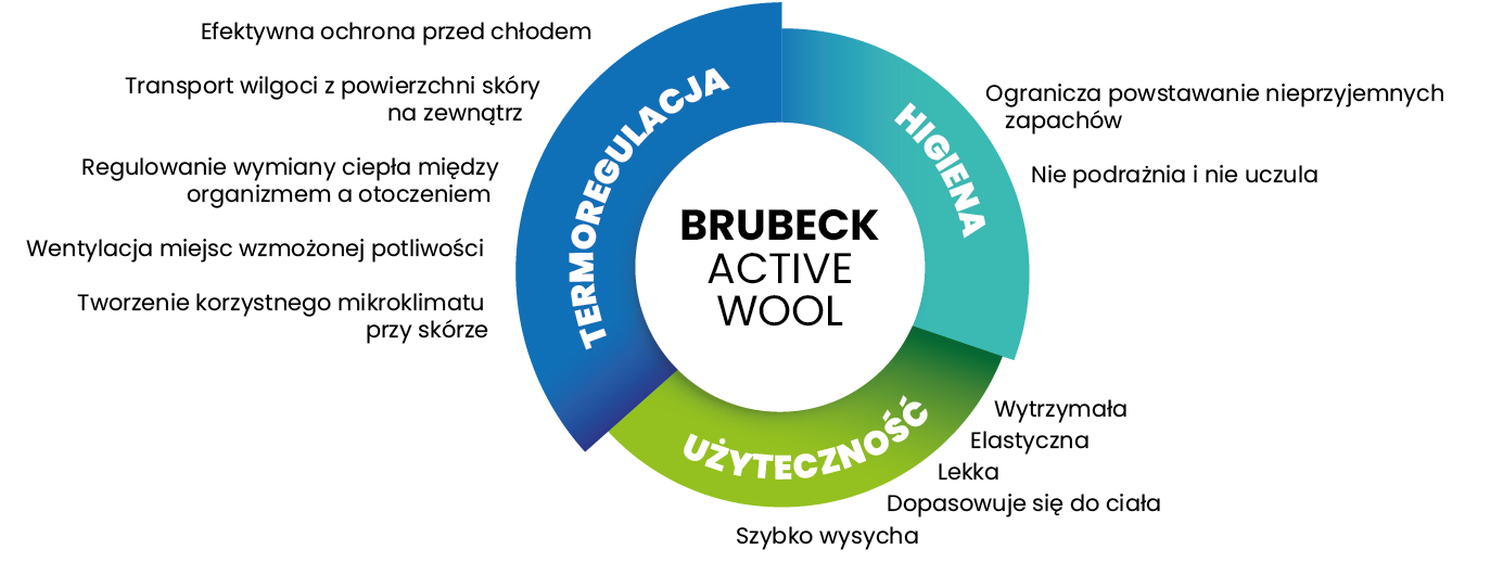 Bielizna termiczna - BRUBECK Active Wool